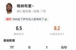格纳布里本场数据：1助攻1关键传球1错失进球机会，评分6.5